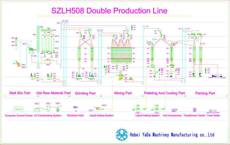 SZLH350 Pellt Feed Units