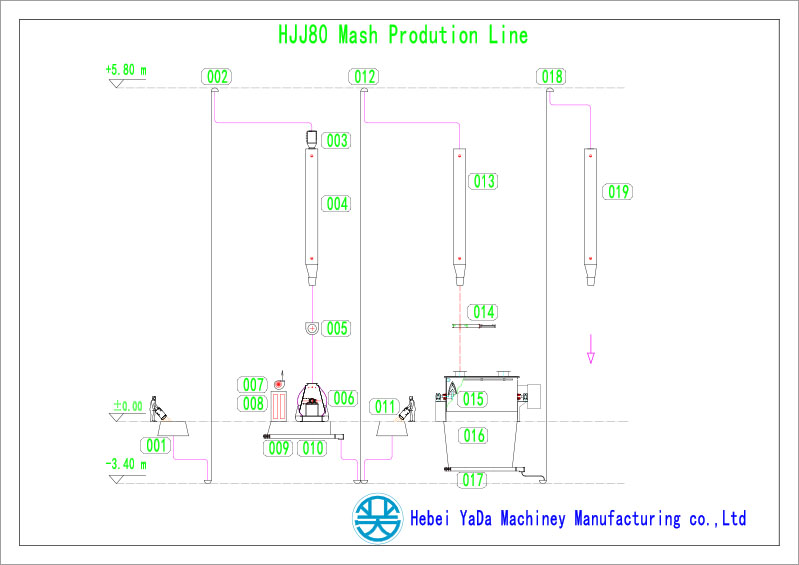 Mash Feed Prodution Line