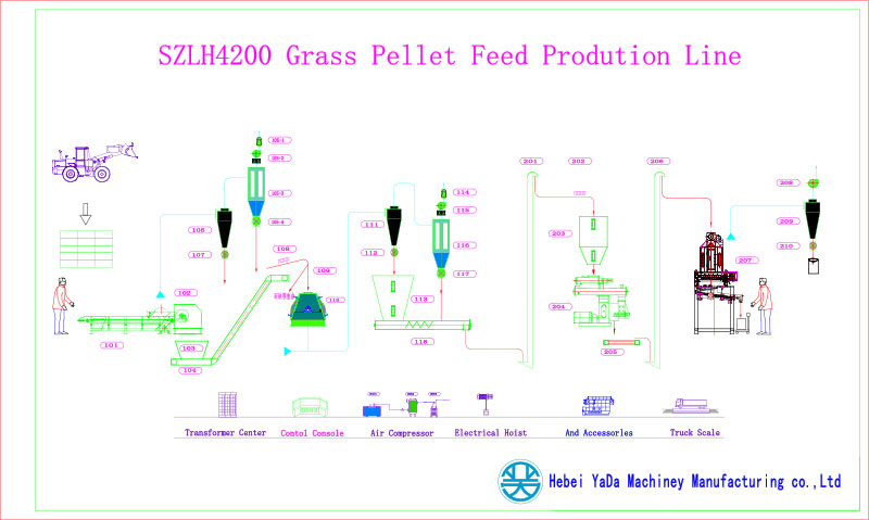 SZLH4200 Grass Pellet Feed Production line